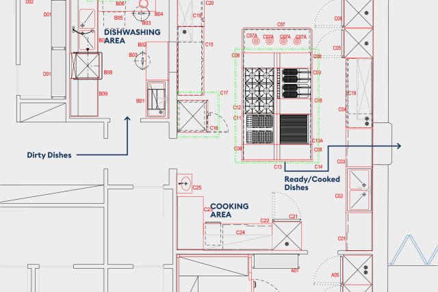 Layout of a Professional Mareno Kitchen with correct dirt/clean path configuration.